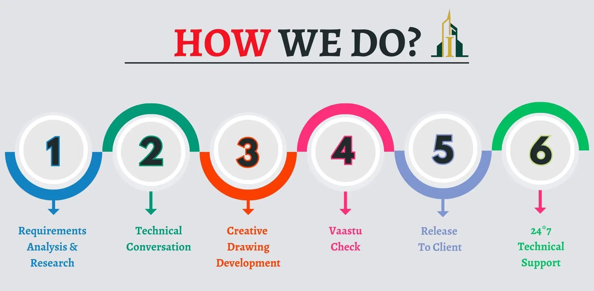 How We Work